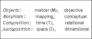 typeset structure
